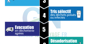 Etape du nettoyage après décès suicide